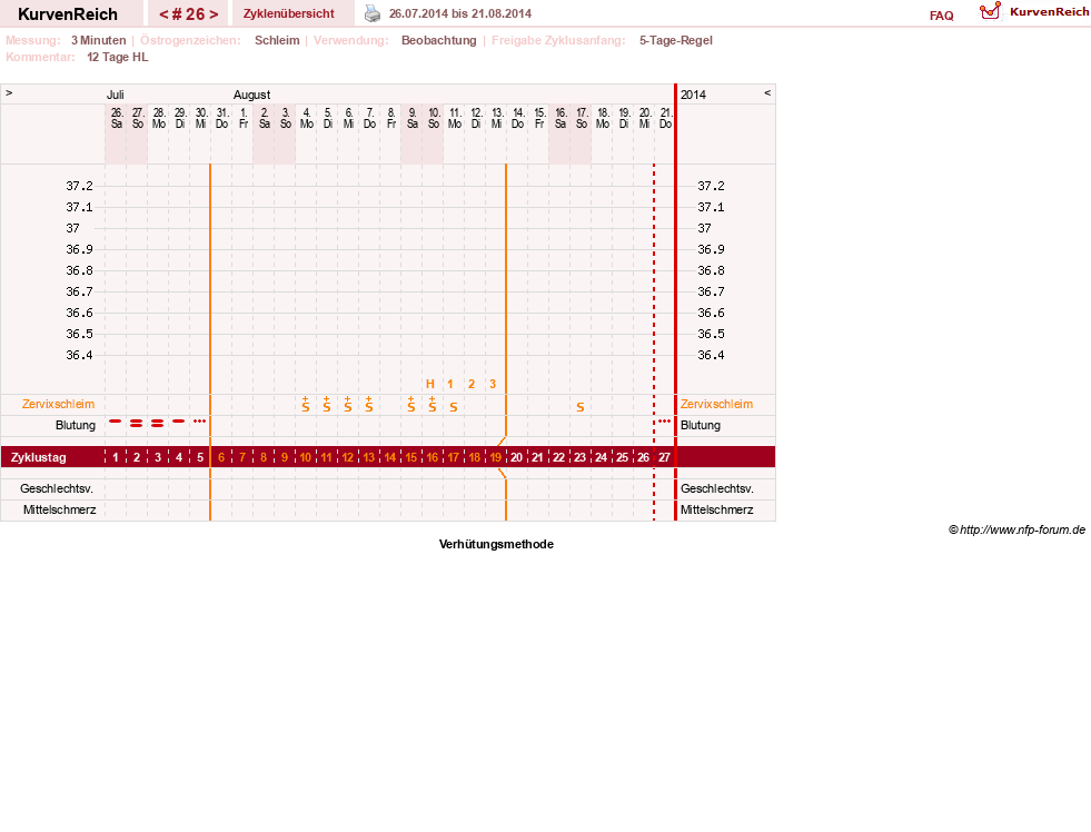 NFP-Kurve User #20814