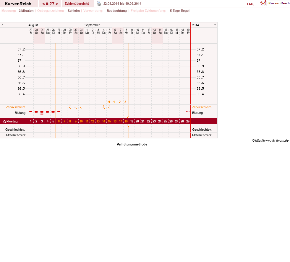 NFP-Kurve User #20814