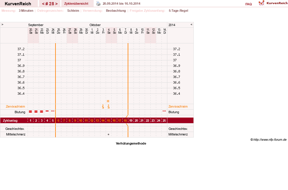 NFP-Kurve User #20814