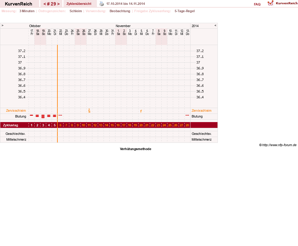 NFP-Kurve User #20814
