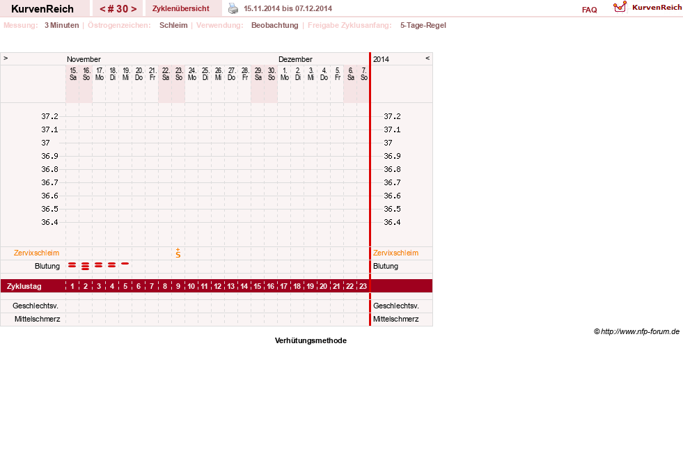 NFP-Kurve User #20814