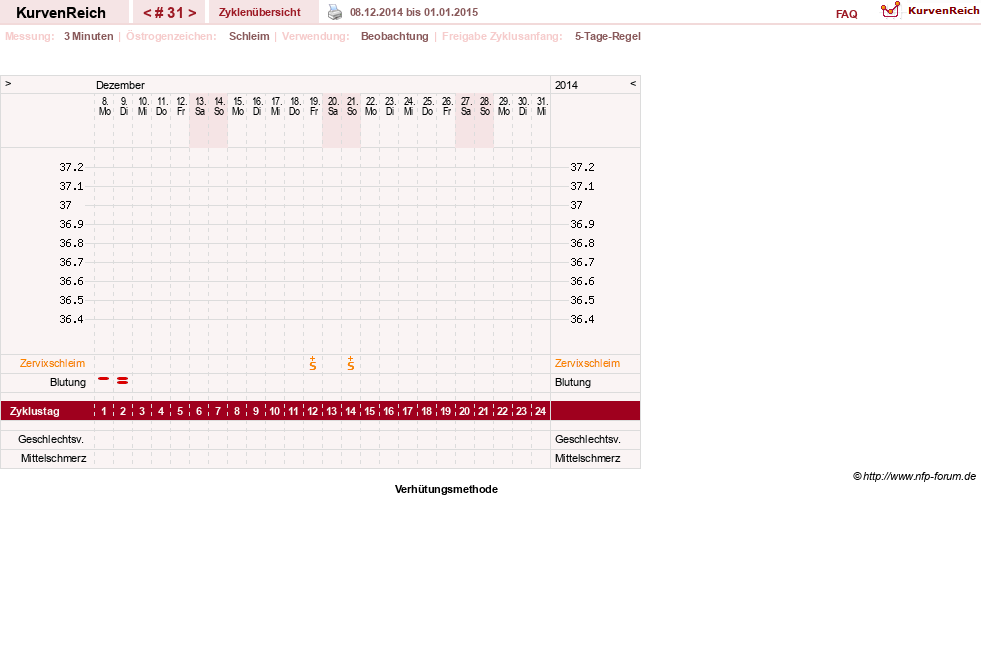 NFP-Kurve User #20814