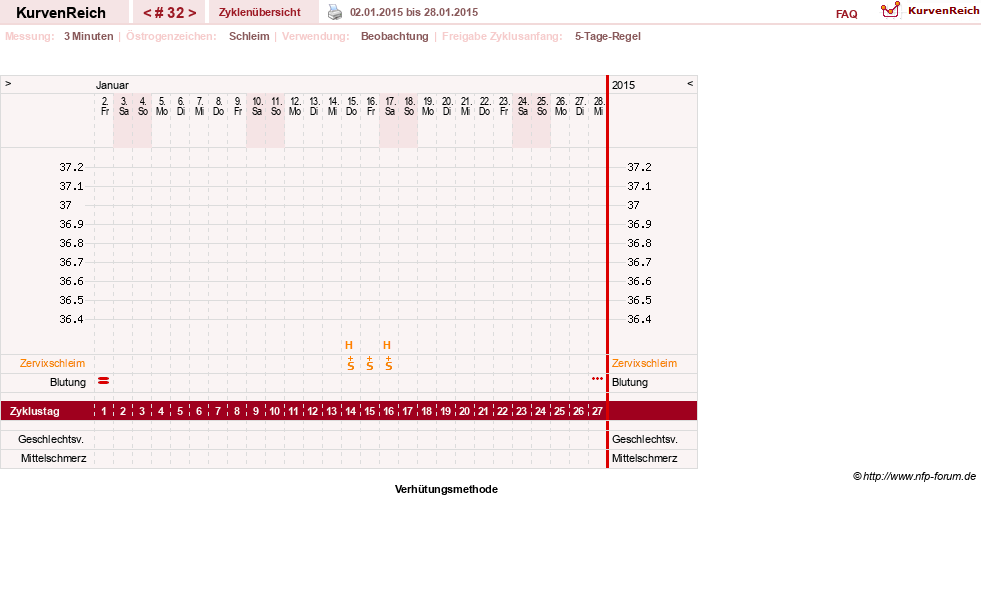 NFP-Kurve User #20814