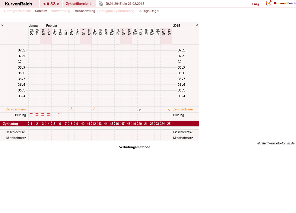 NFP-Kurve User #20814