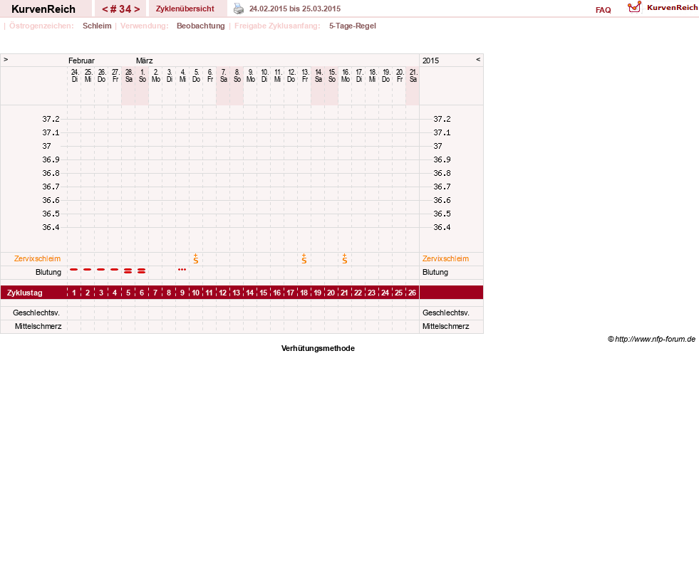 NFP-Kurve User #20814