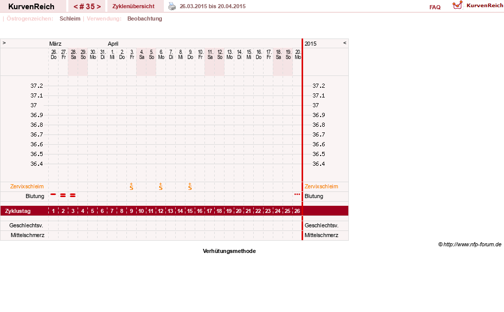 NFP-Kurve User #20814
