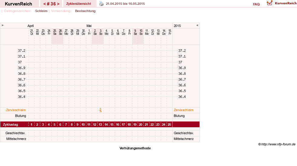 NFP-Kurve User #20814