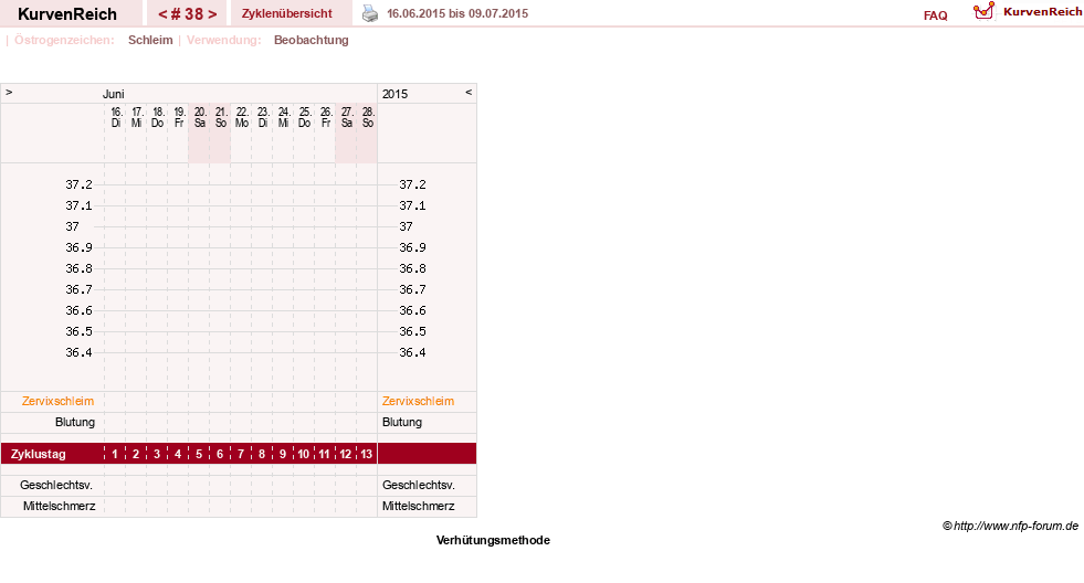 NFP-Kurve User #20814