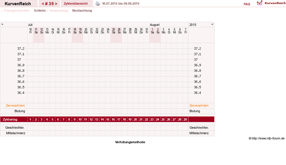 NFP-Kurve User #20814