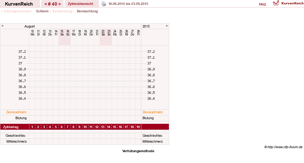 NFP-Kurve User #20814