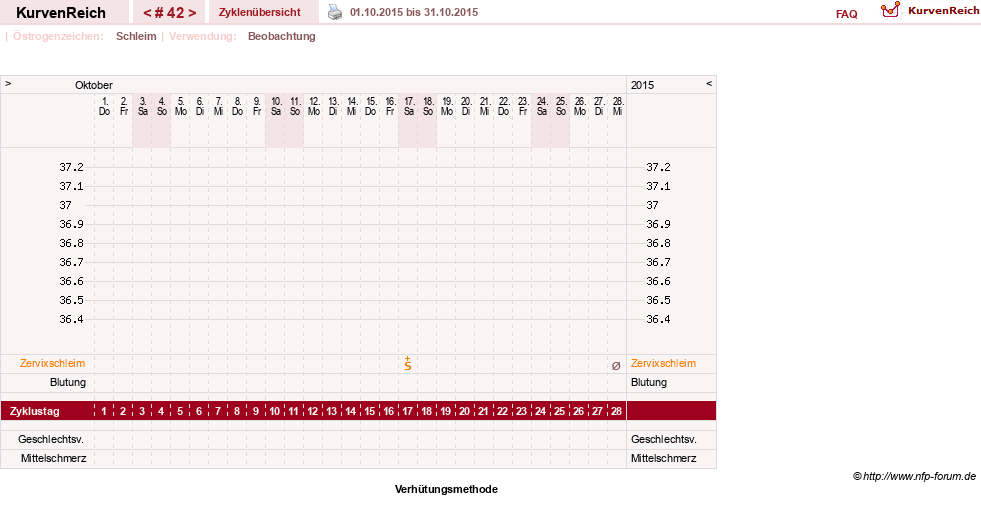 NFP-Kurve User #20814
