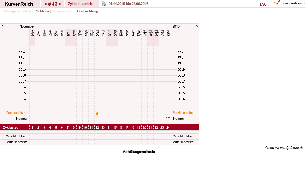 NFP-Kurve User #20814