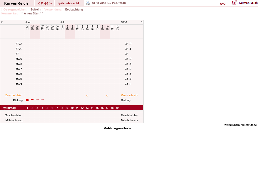 NFP-Kurve User #20814