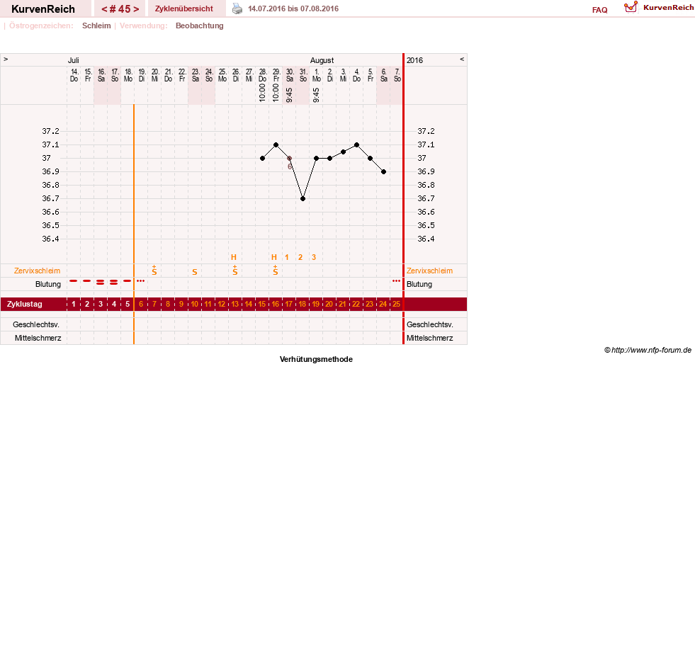 NFP-Kurve User #20814