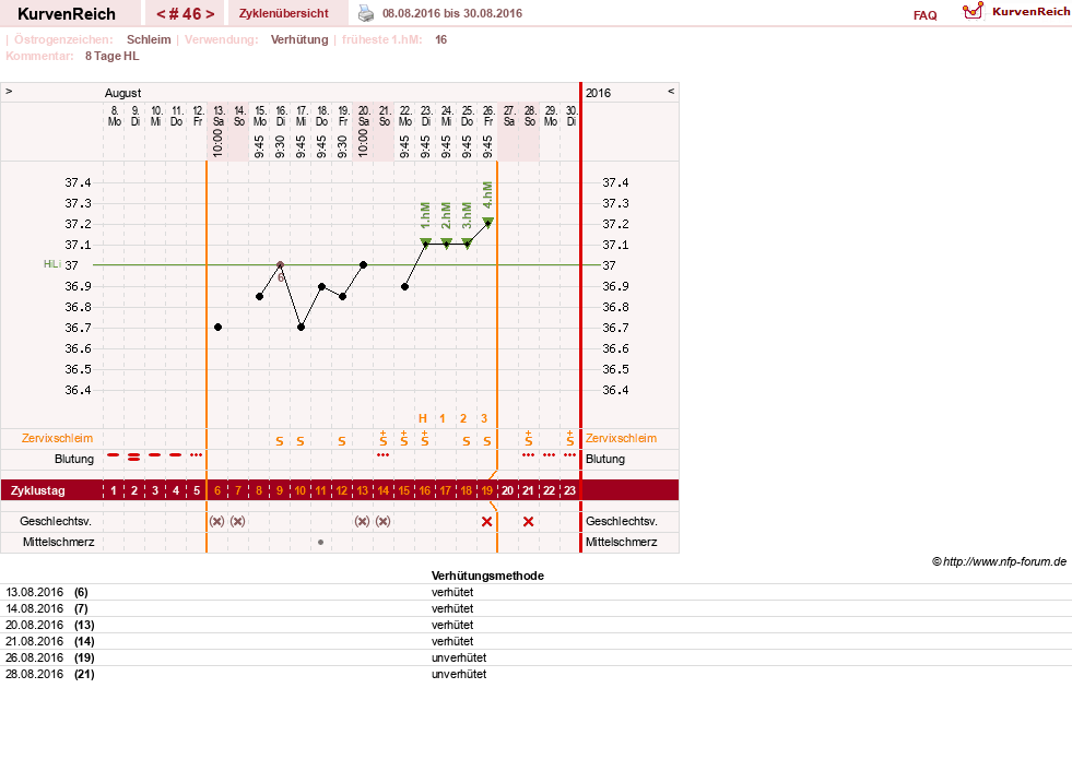 NFP-Kurve User #20814