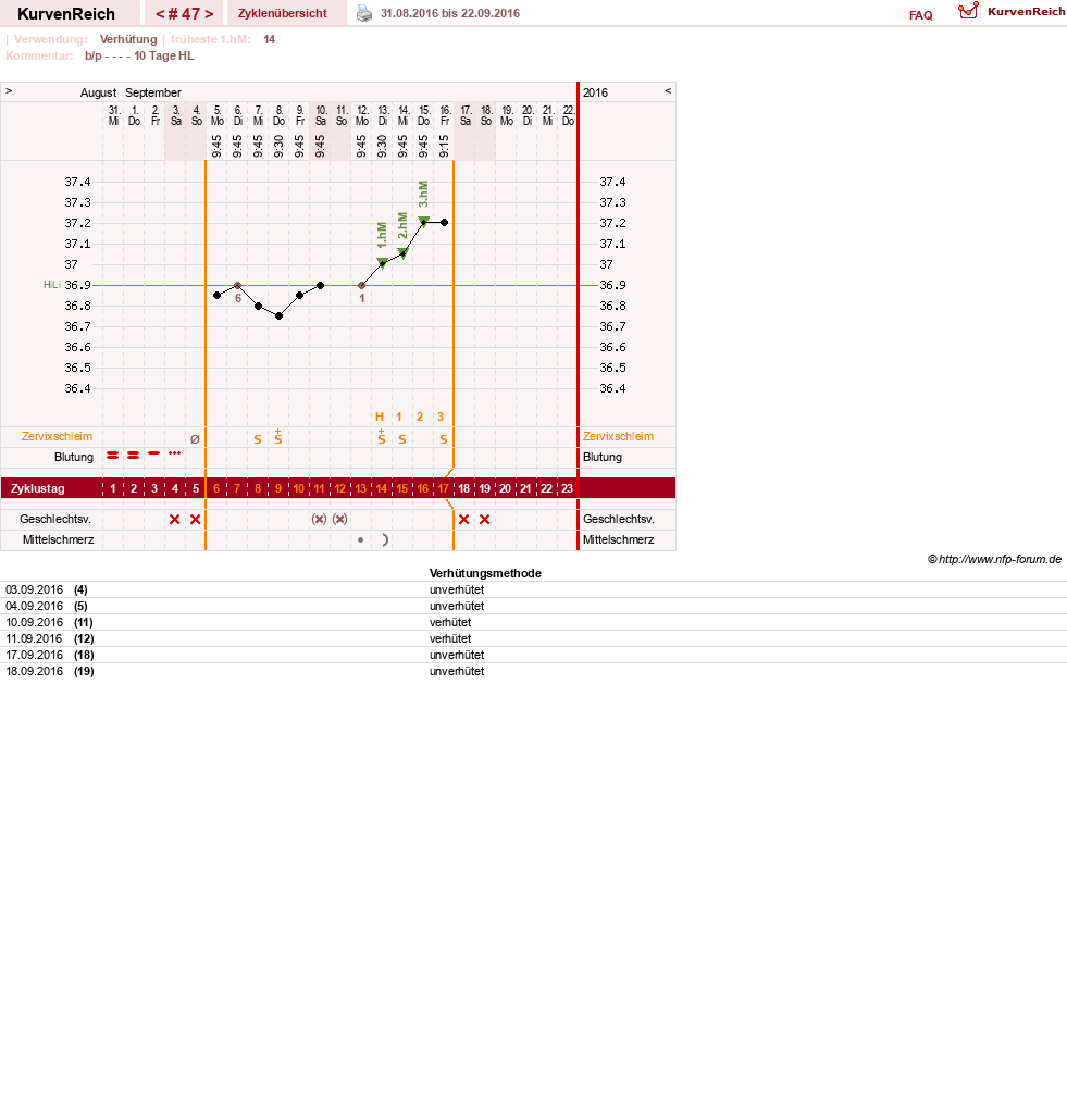 NFP-Kurve User #20814