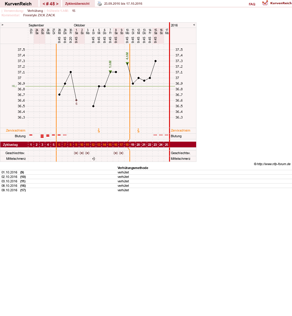NFP-Kurve User #20814