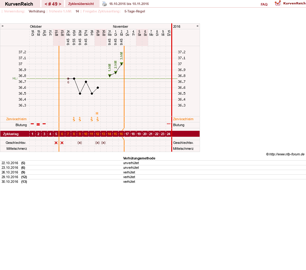 NFP-Kurve User #20814