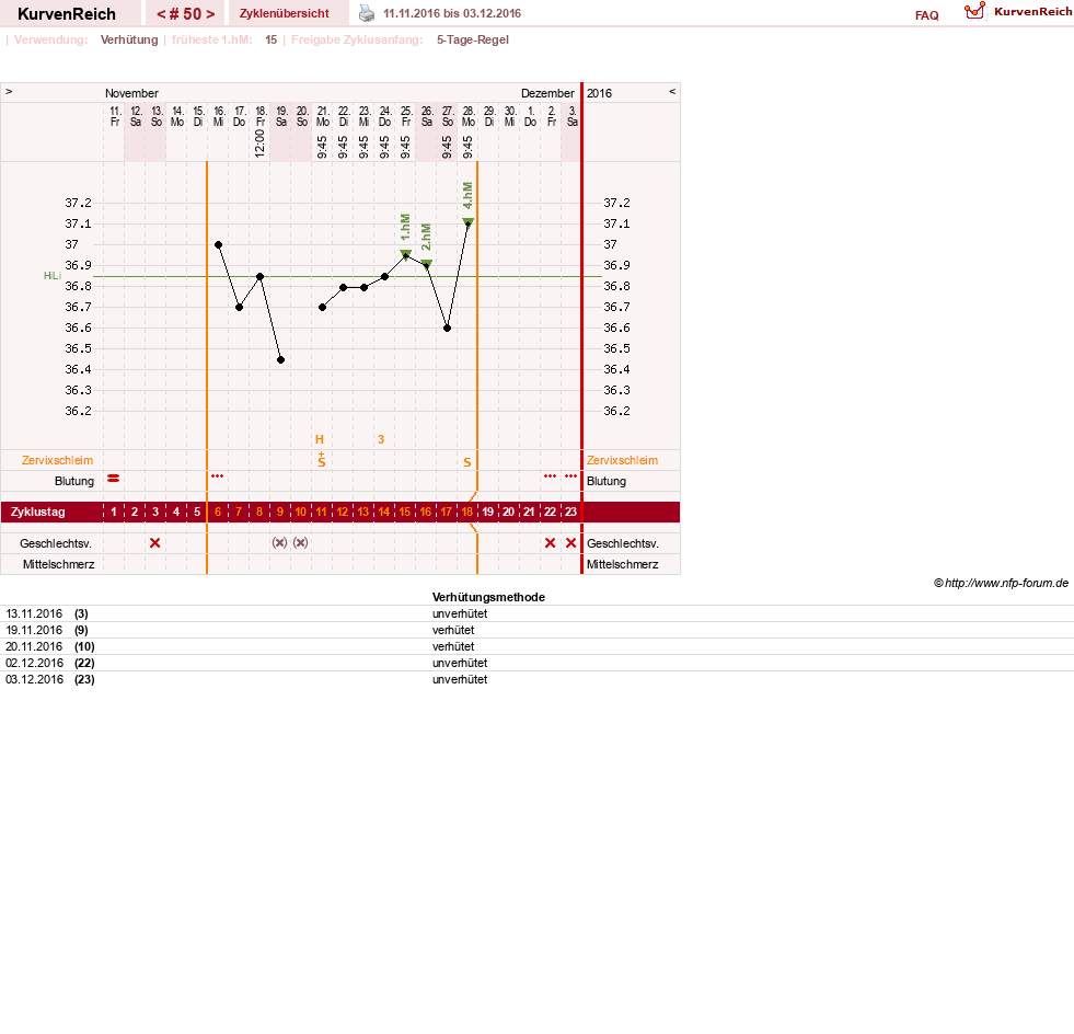 NFP-Kurve User #20814