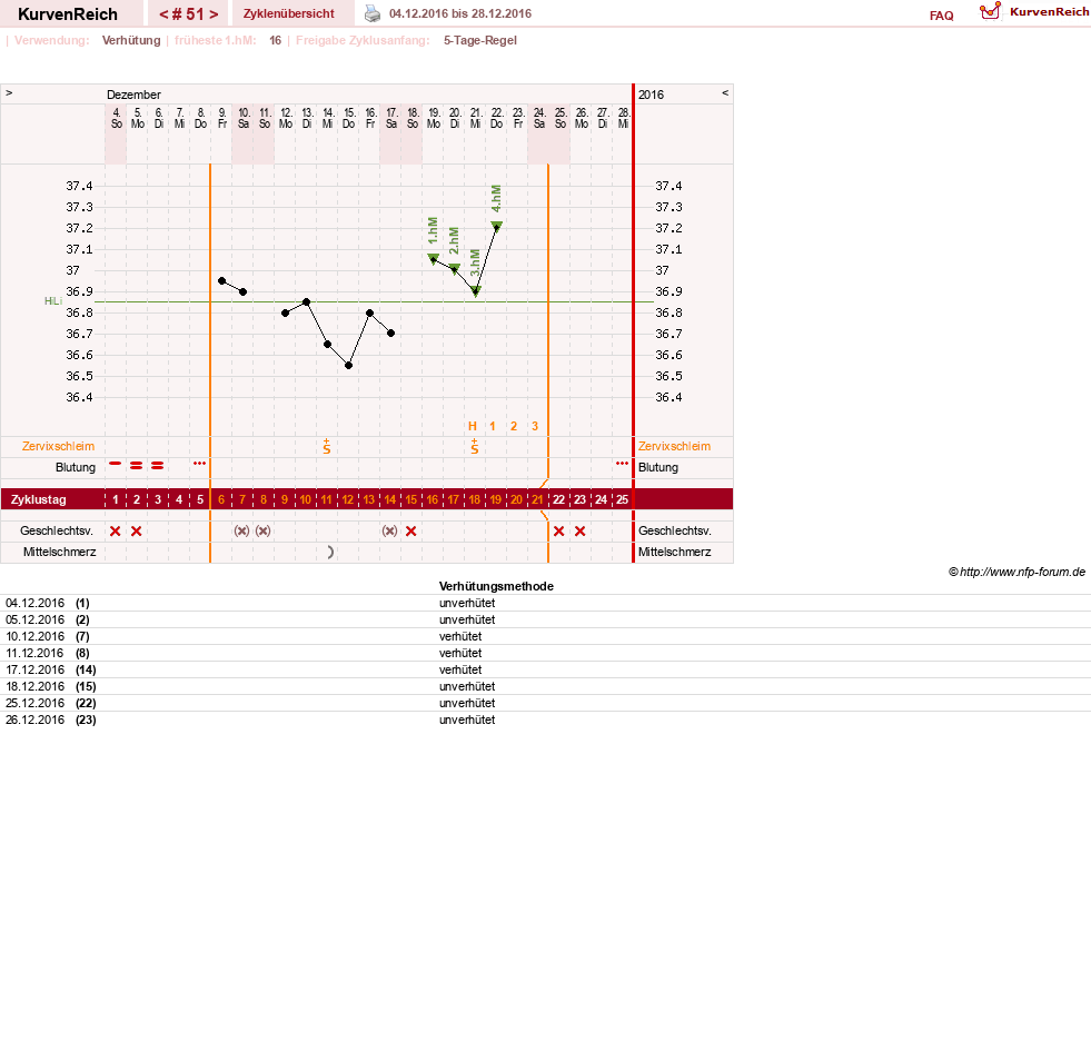 NFP-Kurve User #20814
