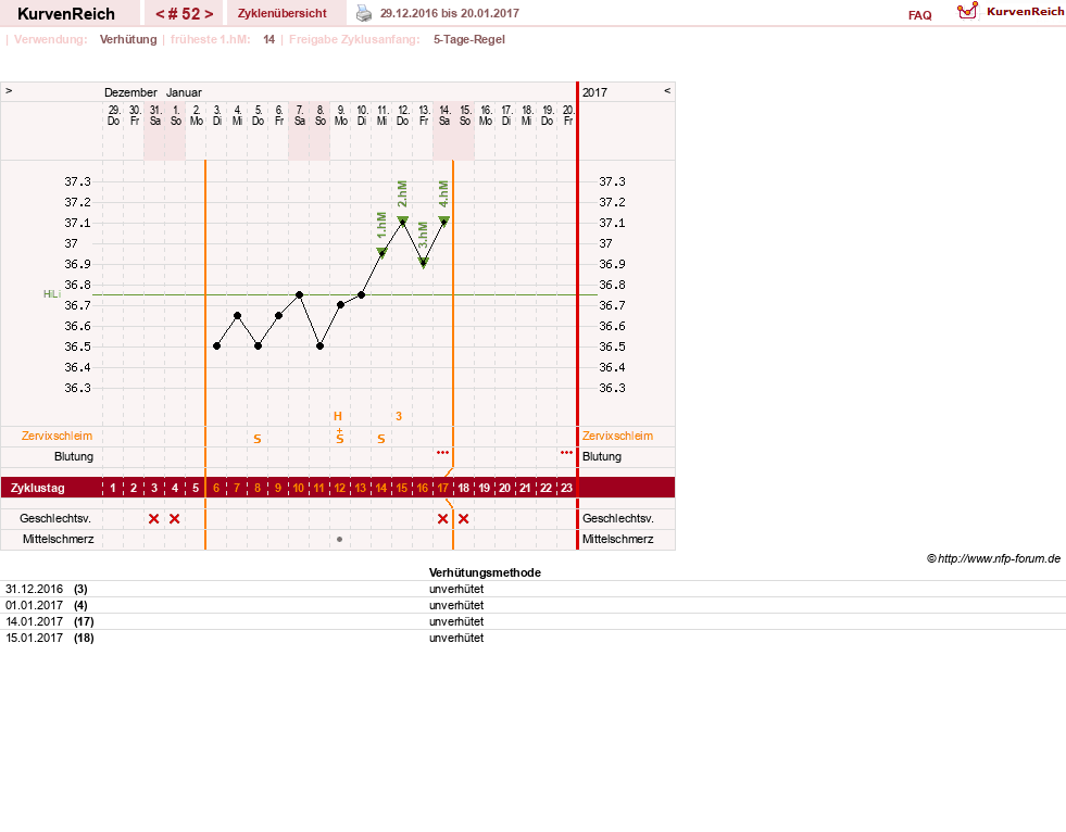 NFP-Kurve User #20814