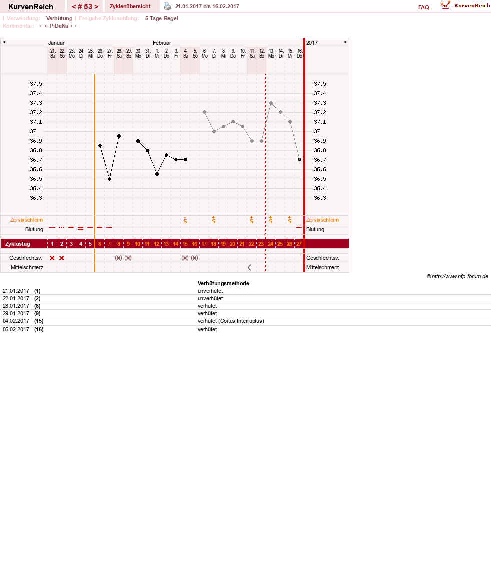 NFP-Kurve User #20814