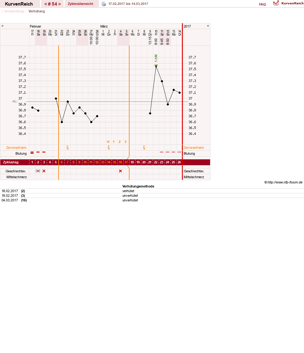 NFP-Kurve User #20814