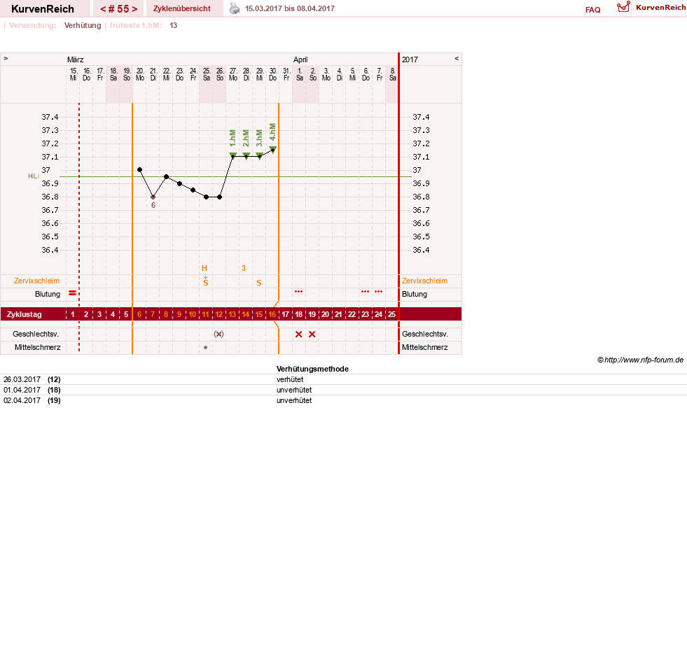NFP-Kurve User #20814