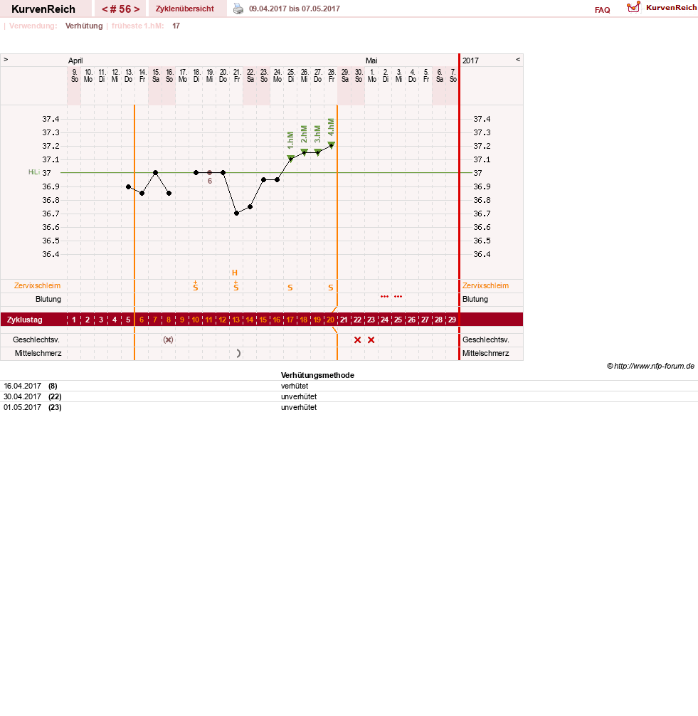 NFP-Kurve User #20814