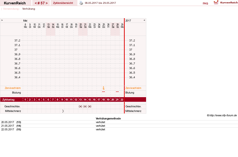 NFP-Kurve User #20814