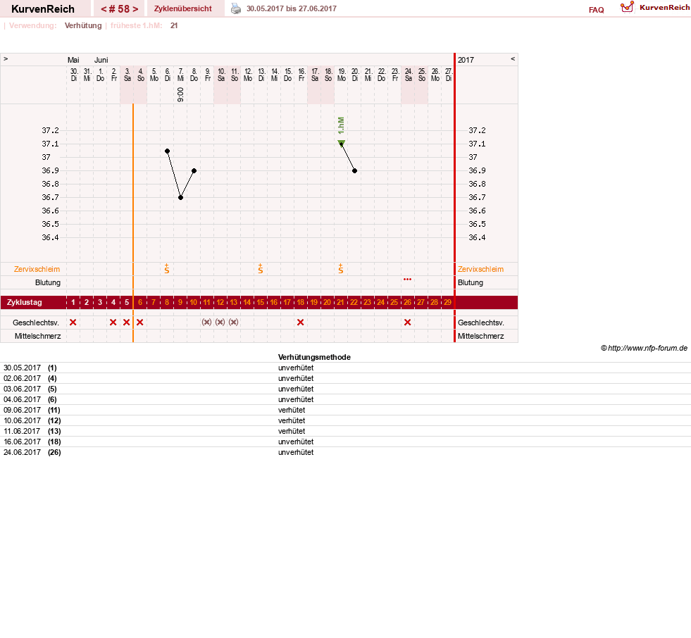 NFP-Kurve User #20814