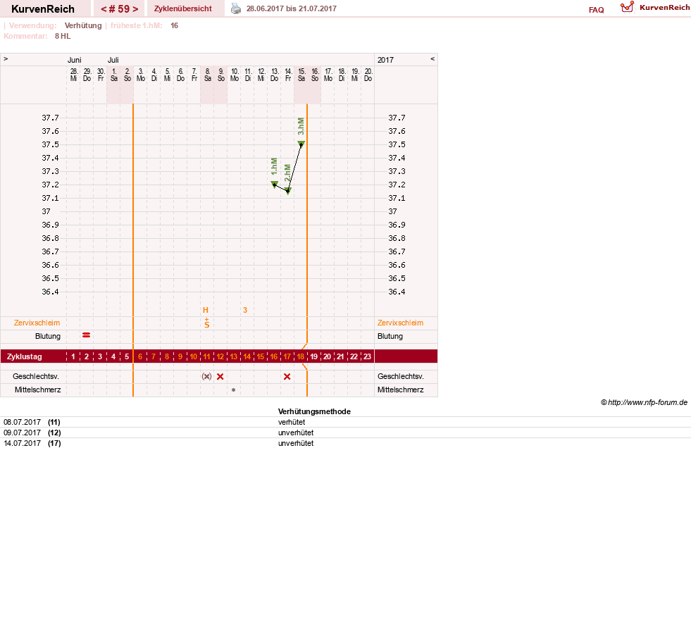 NFP-Kurve User #20814