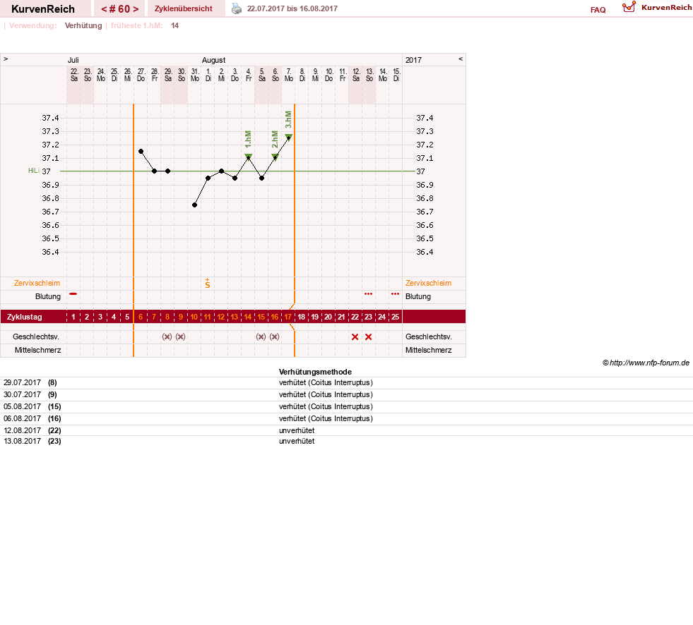 NFP-Kurve User #20814