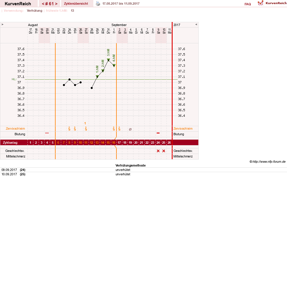NFP-Kurve User #20814