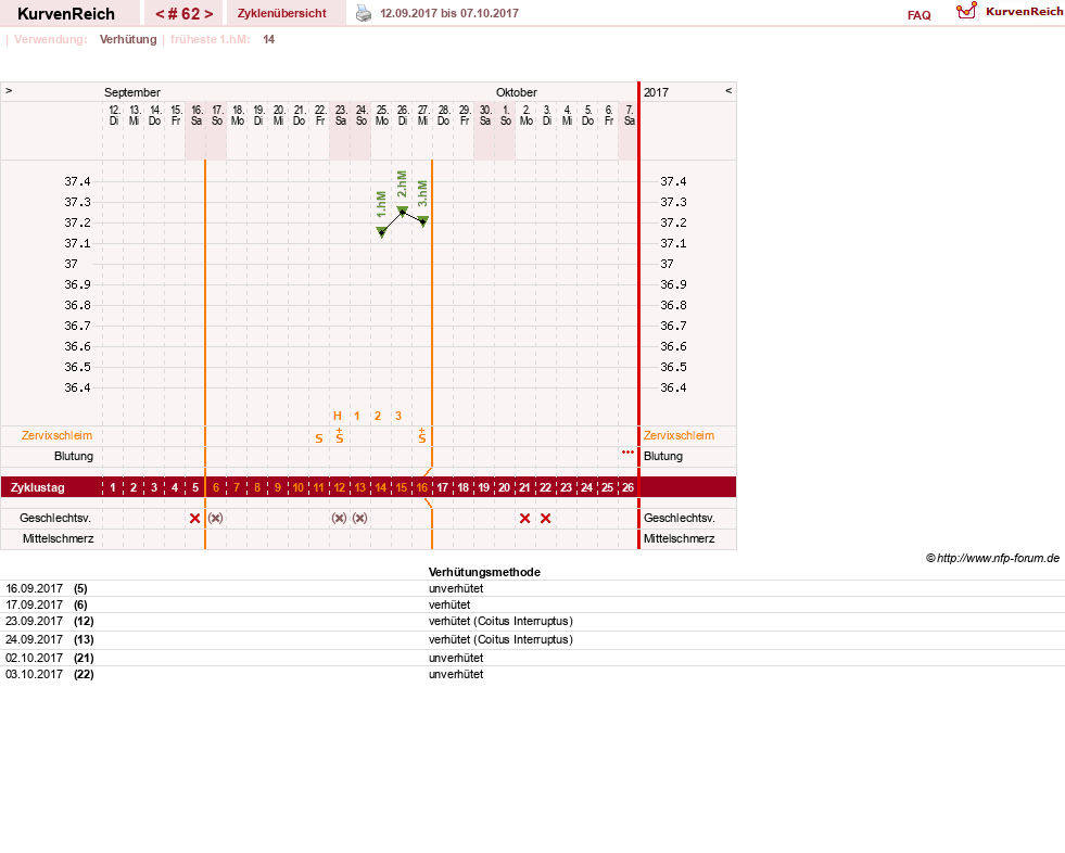 NFP-Kurve User #20814