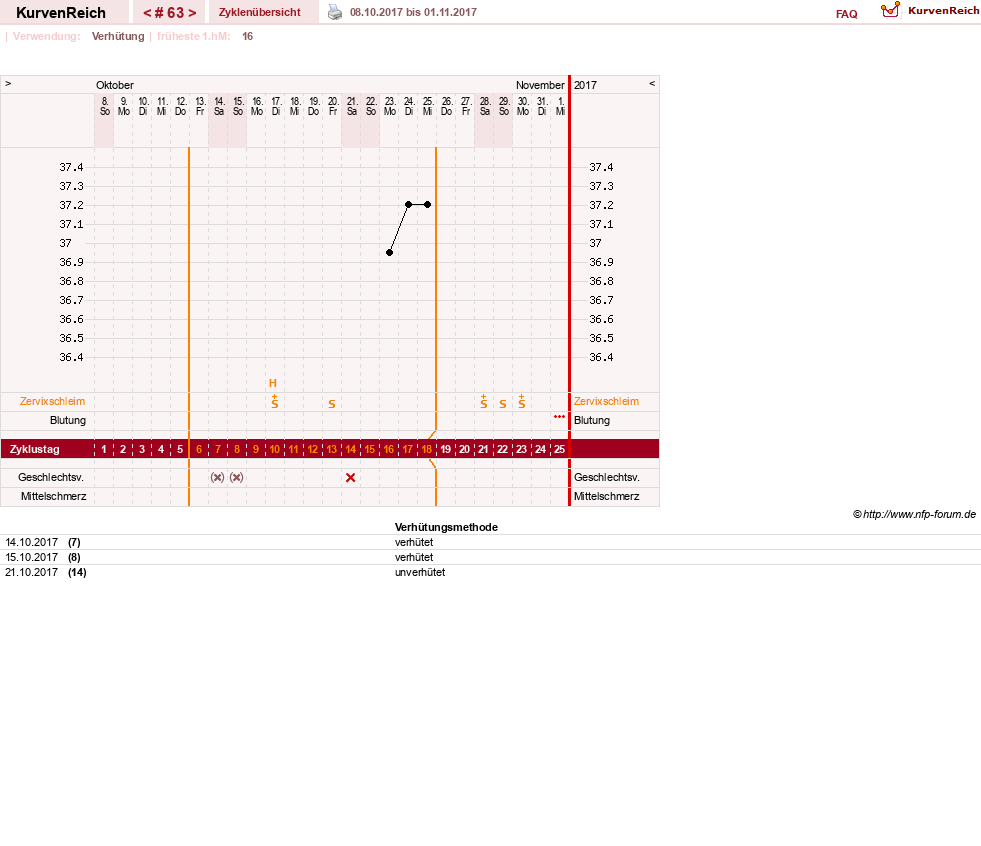 NFP-Kurve User #20814