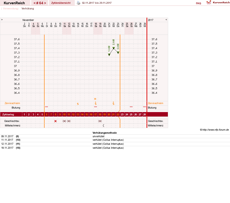 NFP-Kurve User #20814