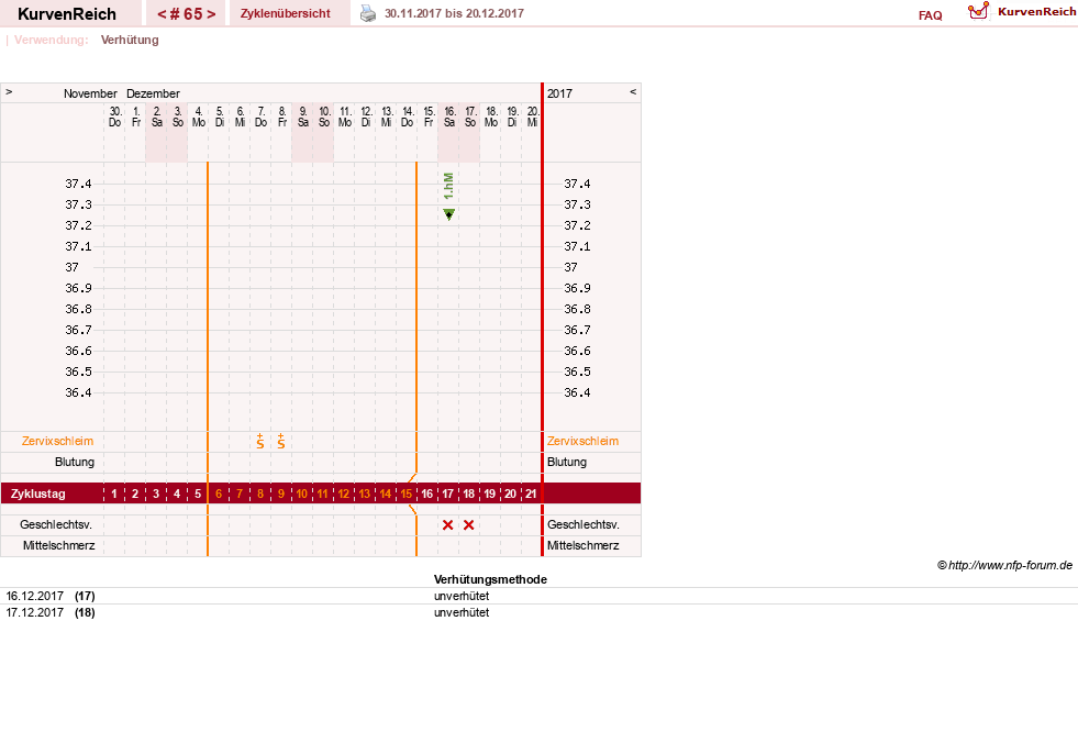NFP-Kurve User #20814