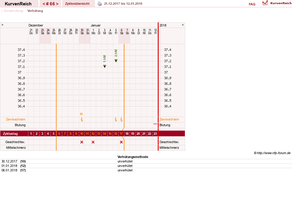 NFP-Kurve User #20814
