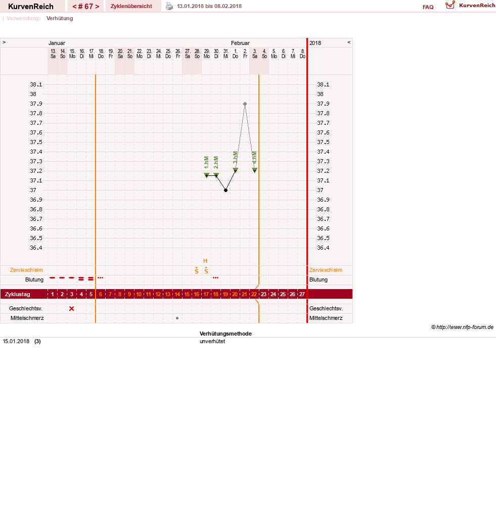 NFP-Kurve User #20814
