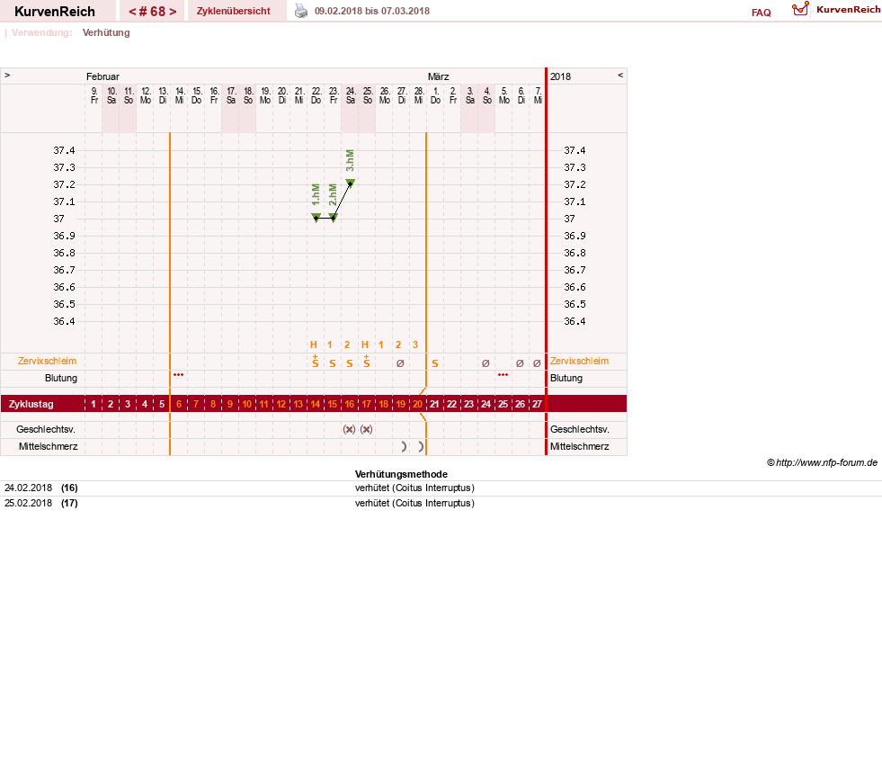 NFP-Kurve User #20814