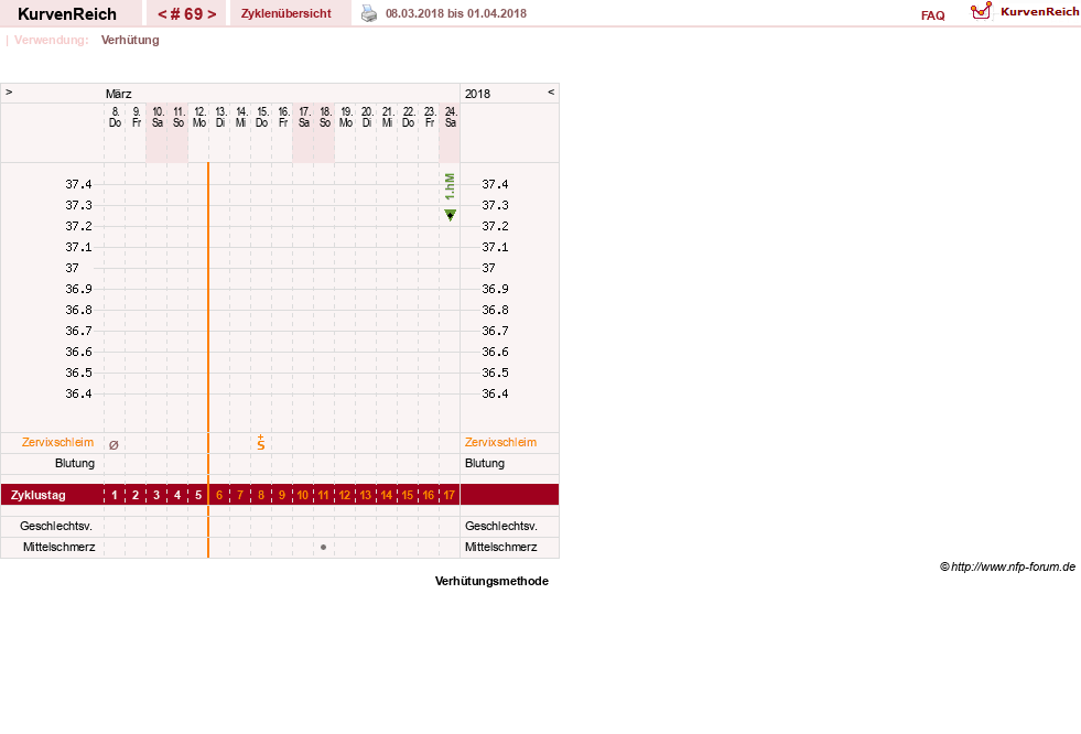 NFP-Kurve User #20814