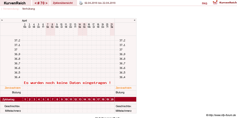NFP-Kurve User #20814