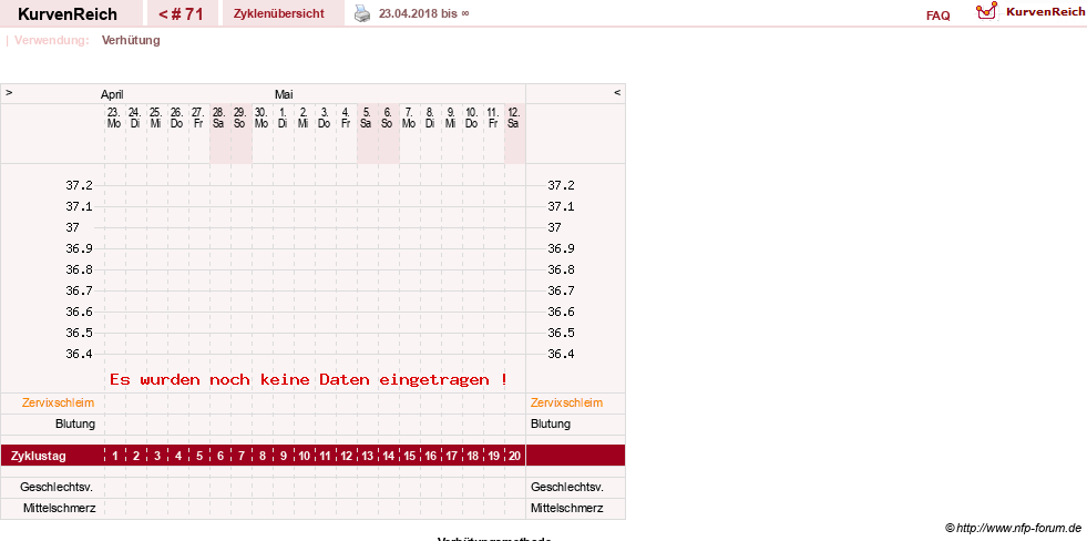 NFP-Kurve User #20814