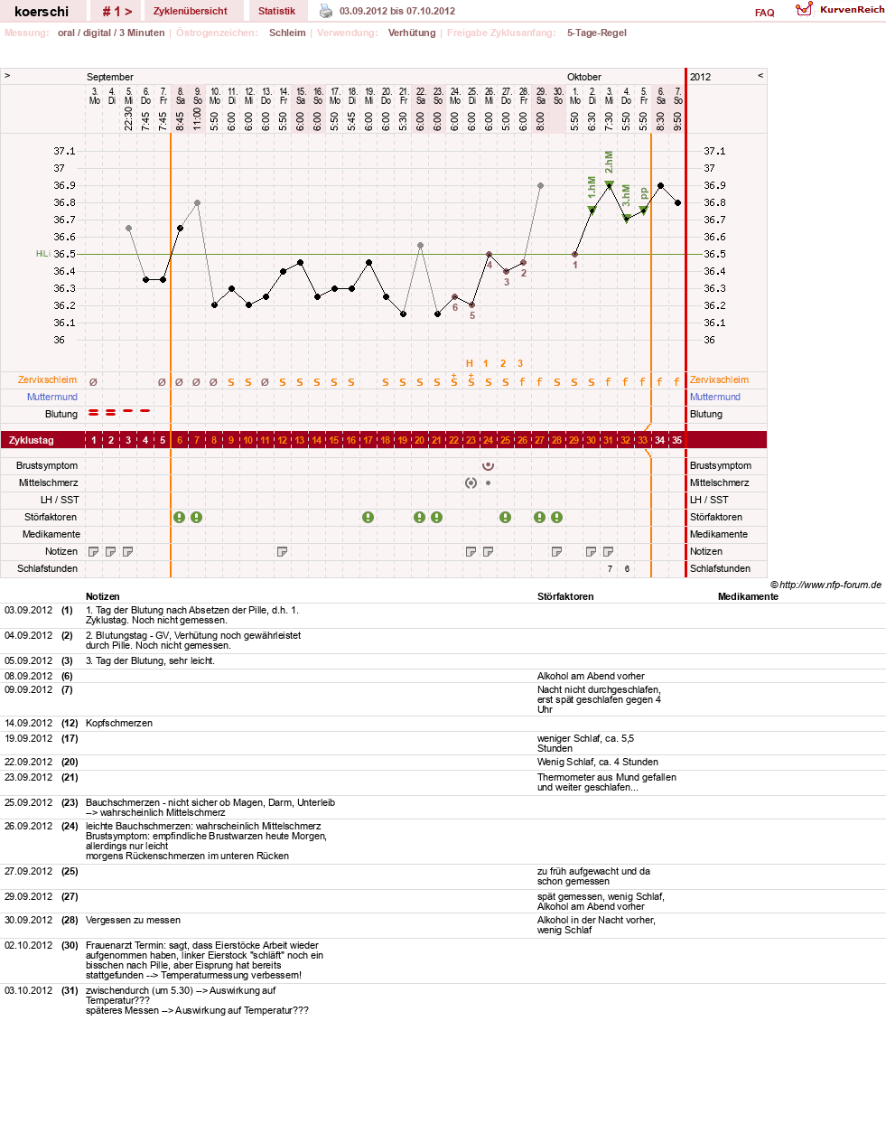 NFP-Kurve User #20883