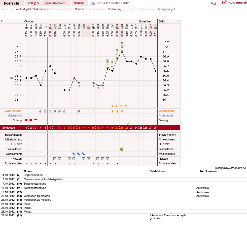 NFP-Kurve User #20883