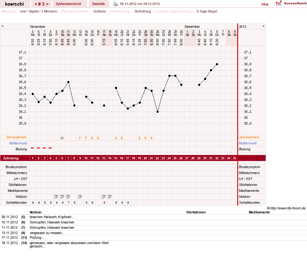 NFP-Kurve User #20883