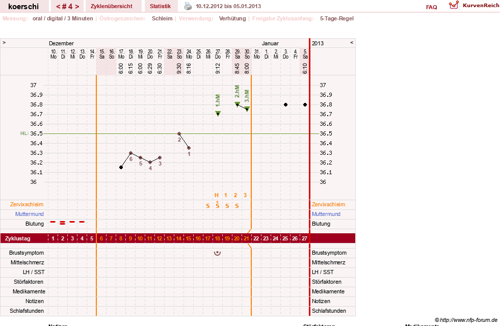 NFP-Kurve User #20883