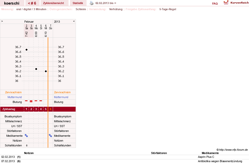 NFP-Kurve User #20883