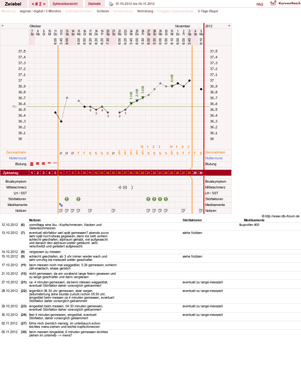 NFP-Kurve User #20902